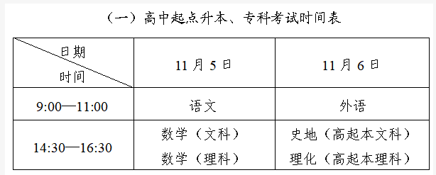 北京门头沟成人高考时间2022年具体时间：11月5日-6日