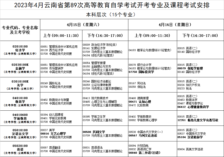 云南红河2023年4月自考时间安排（4月15日-16日）