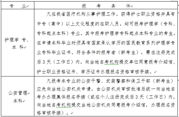 浙江舟山2022年4月自考报名时间及条件（2022年1月10日至14日）