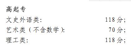 2017年北京市成人高考录取分数线【高起专】