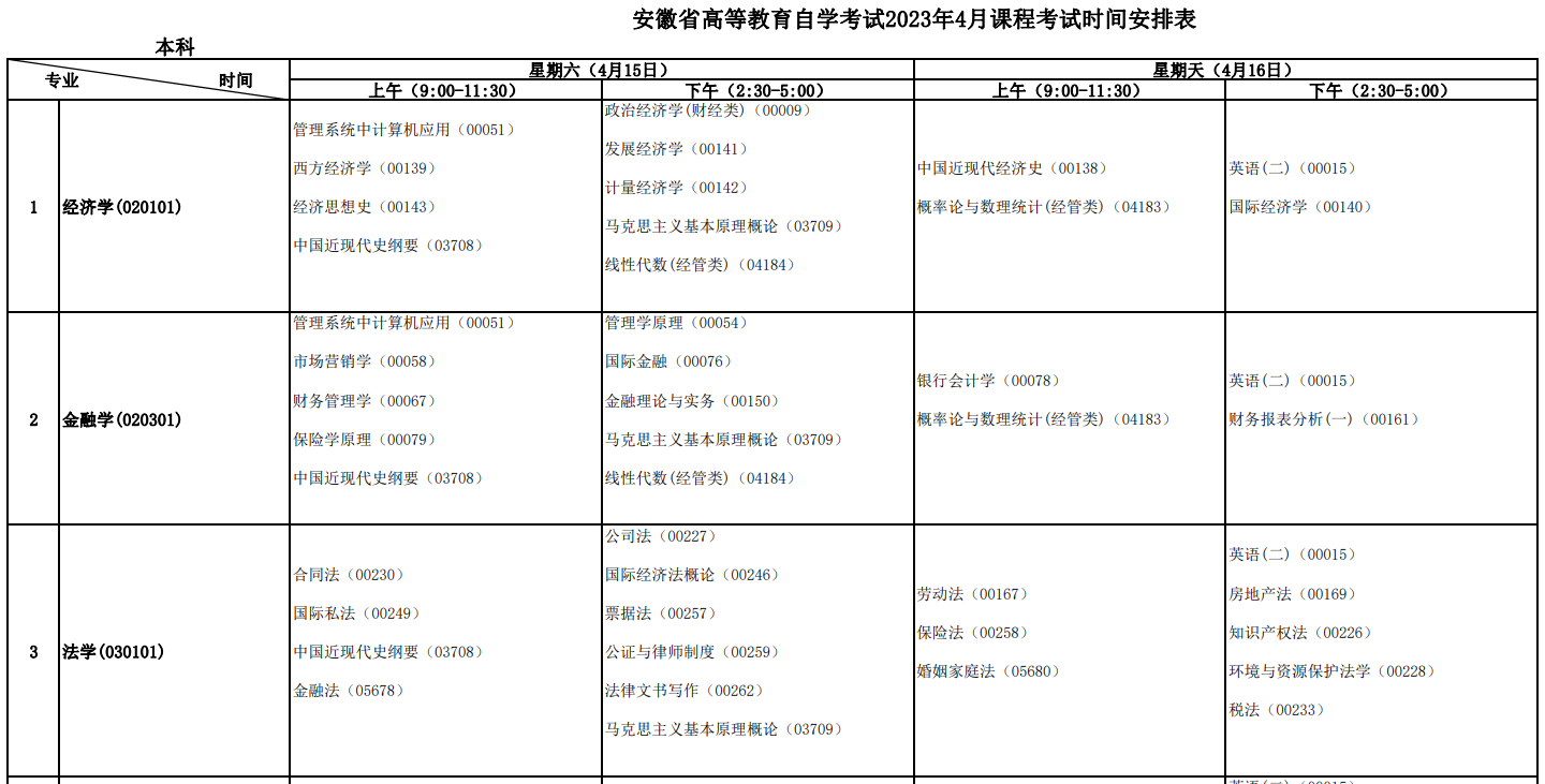 安徽2023年4月自考时间安排：4月15日-16日