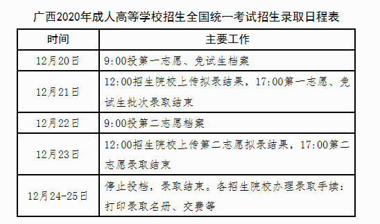 2020年广西成人高等学校招生全国统一考试招生录取时间：12月20日-25日