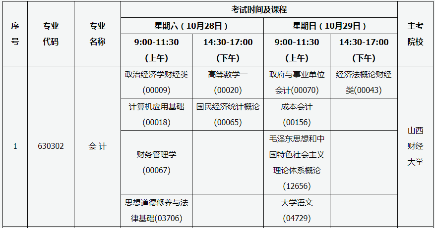 山西晋城2023年10月自考时间：10月28日-10月29日