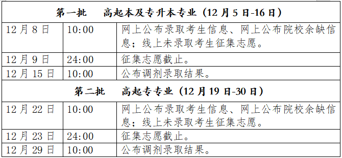 2022年北京成人高考招生录取时间公布 附录取查询入口