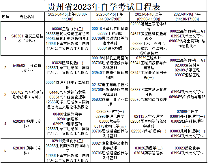 2023年4月贵州自考时间是几月几号 自学时间为4月15号至16号