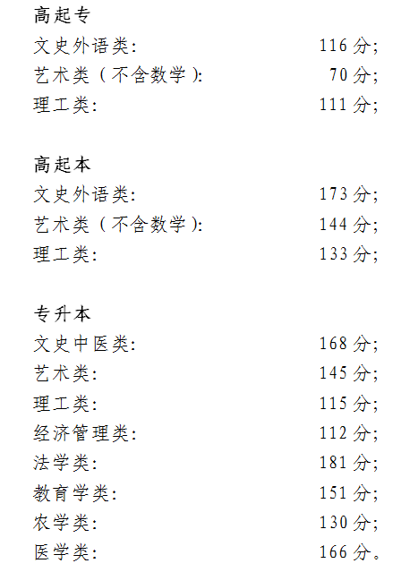 2018年北京市成人高校招生录取最低控制分数线（已公布）