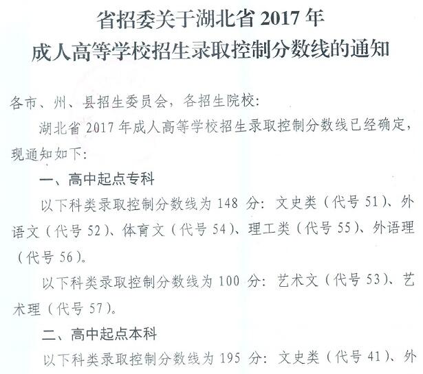 2017年湖北成人高考录取分数线【已公布】