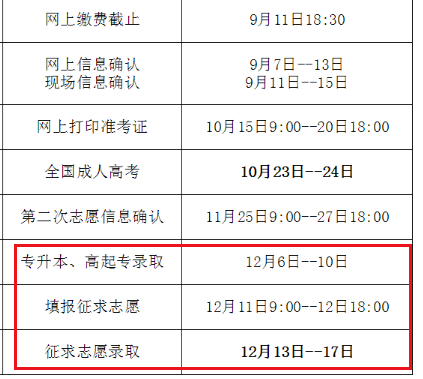 2021年福建漳州成人高考网上录取时间（12月6日-12月17日）