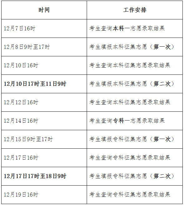 2021年河北衡水成人高考录取结果查询入口（已开通）