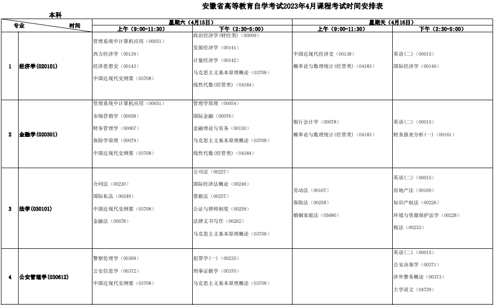 安徽安庆自考时间2023年4月具体时间安排（4月15日-16日）