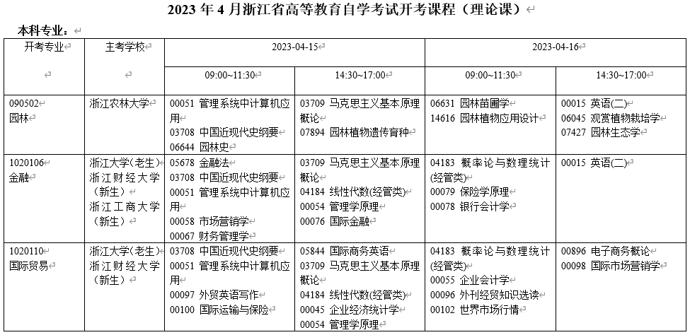 浙江自考时间2023年4月具体时间为4月15日至16日 附考场规则