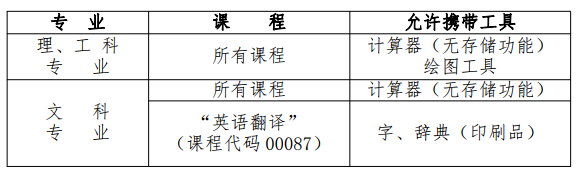 2022年10月四川自学考试时间：10月22日至25日