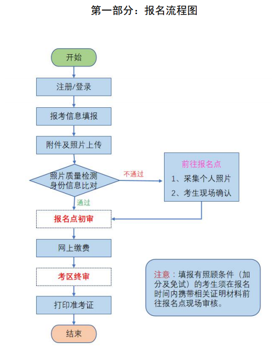 2022年青海黄南成人高考网上注册报名入口（9月1日开通）
