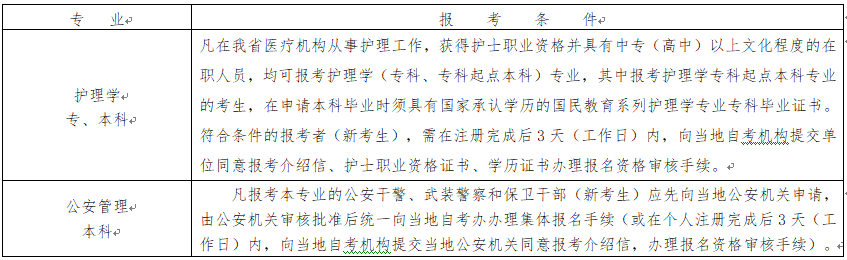 2022年10月浙江台州自考报名时间：7月11日至16日