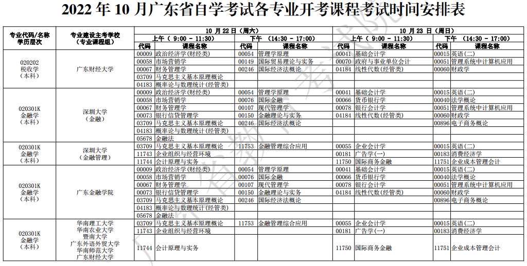 2022年10月广东自学考试时间：10月22日-23日