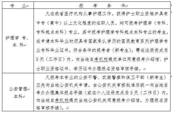 2020年10月浙江湖州自考报名条件及须知公布