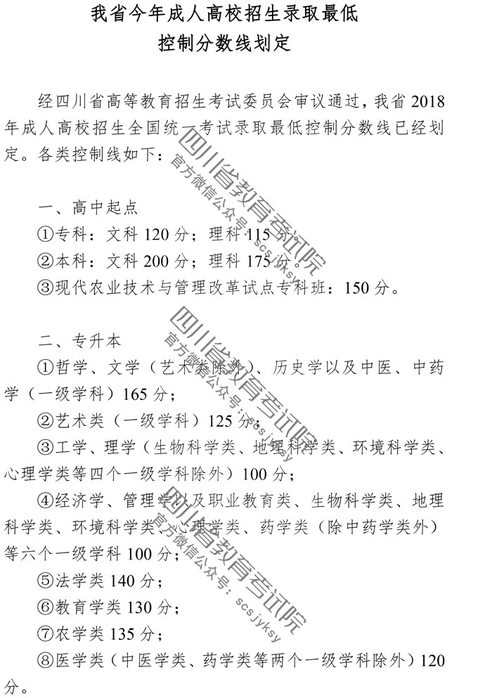 2018年四川成人高考录取分数线（已公布）