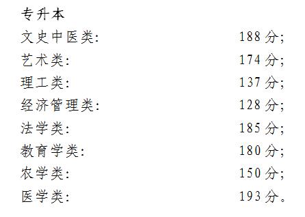2017年北京市成人高考录取分数线【专升本】