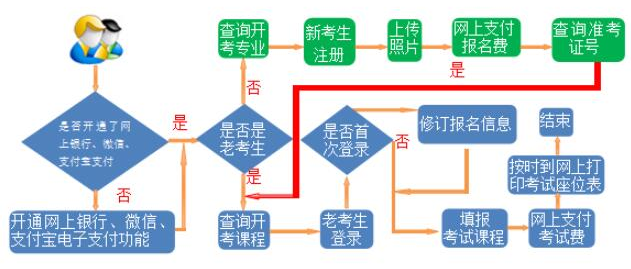 2023年上半年甘肃定西自考报名入口（3月3日开通）