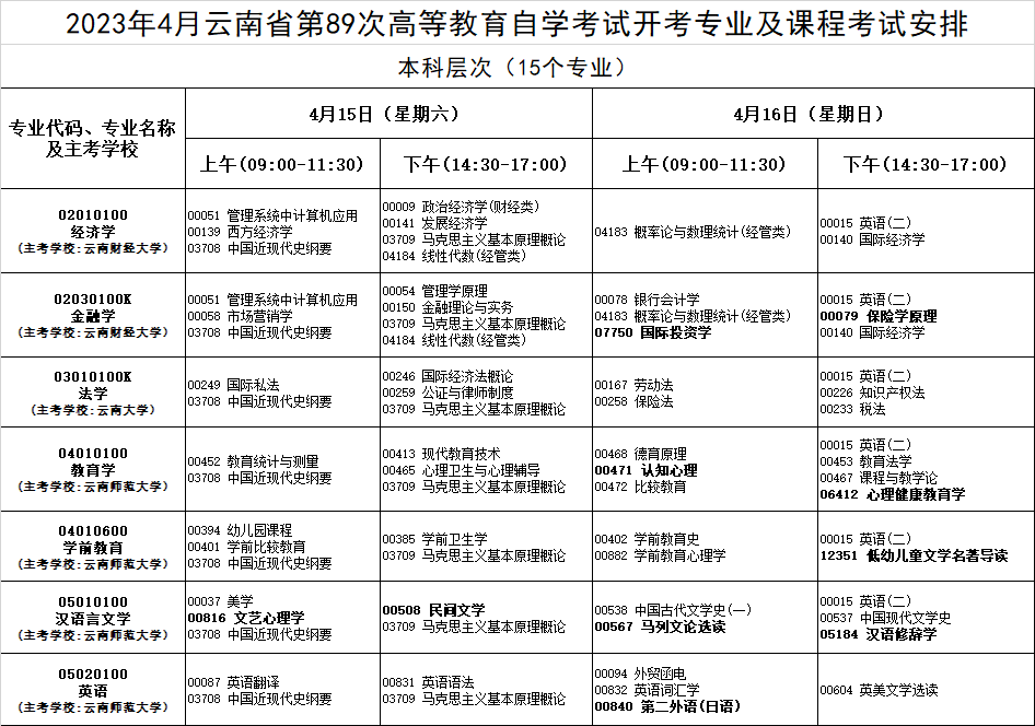 云南保山2023年4月自考时间安排（4月15日-16日）