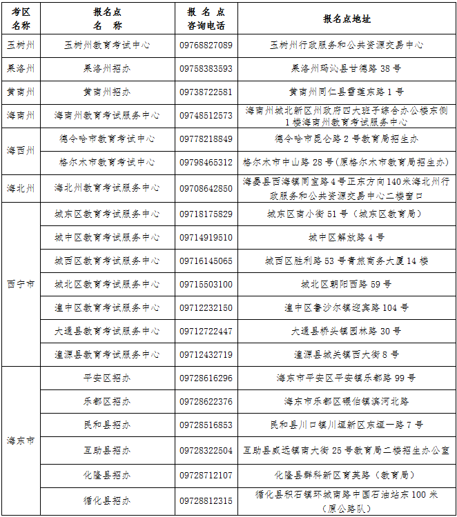 2022年青海成人高考调整报名报考时间（9月6日-9月15日）