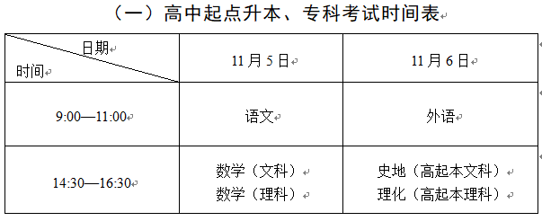 江苏常州成人高考时间2022年具体时间：11月5日至6日