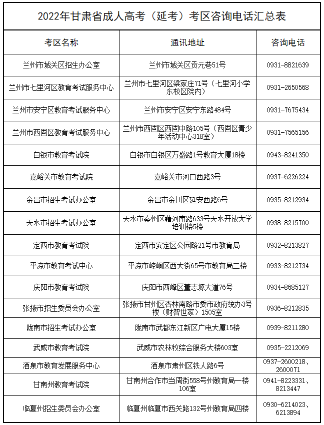 2022年甘肃成人高考延期考试时间公布（2023年3月4日-5日）