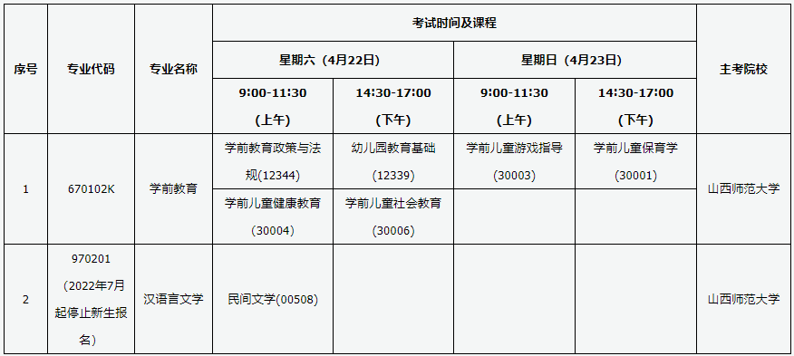 2023年4月山西自考时间及课程调整安排（4月22日-23日）