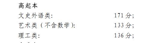 2017年北京市成人高考录取分数线【高起本】