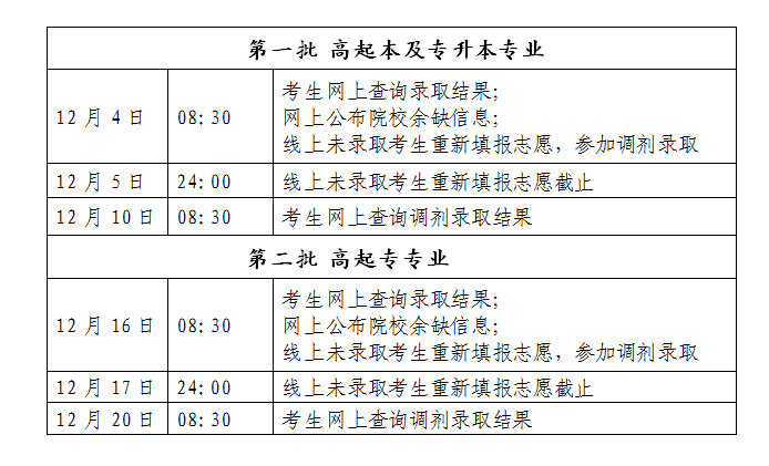 2019年北京市成人高校招生录取最低控制分数线（已公布）