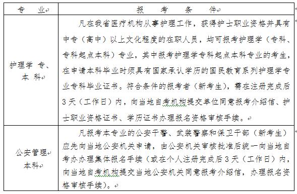 2020年10月浙江金华自考报名条件及须知公布