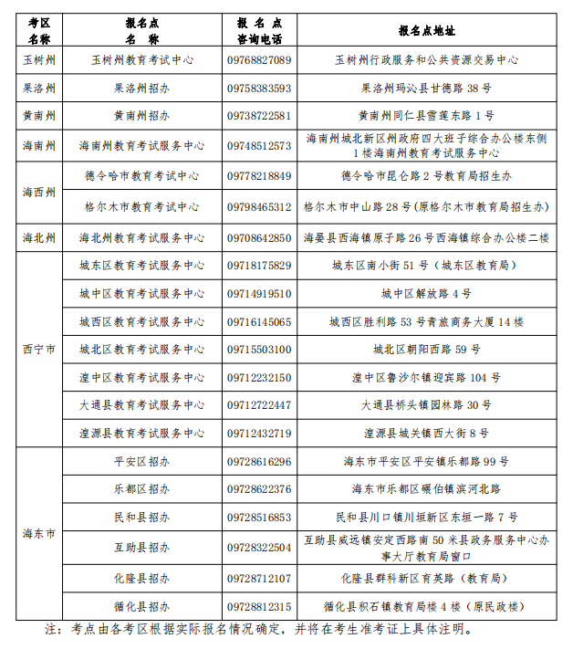 青海省2020年成人高考报名及现场确认通告