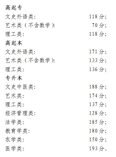 2017年北京市成人高考录取分数线【已公布】
