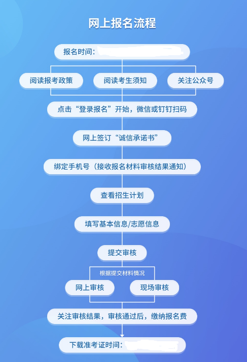 2021年浙江杭州成人高考报名时间：9月9日至9月17日