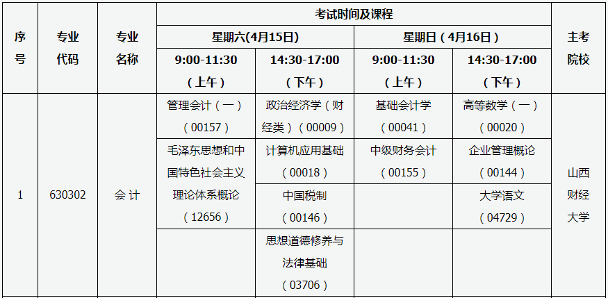 山西阳泉2023年4月自考时间安排：4月15日-16日