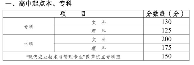2021年四川成人高考招生录取最低控制分数线（已公布）