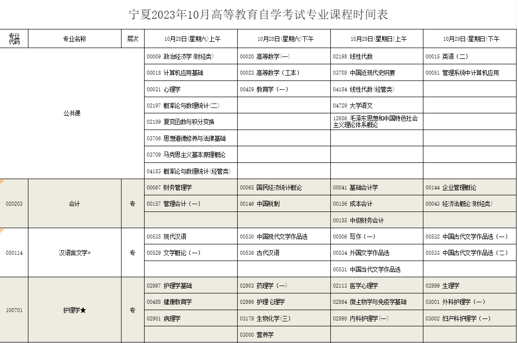 宁夏吴忠2023年10月自考时间：10月28日-10月29日