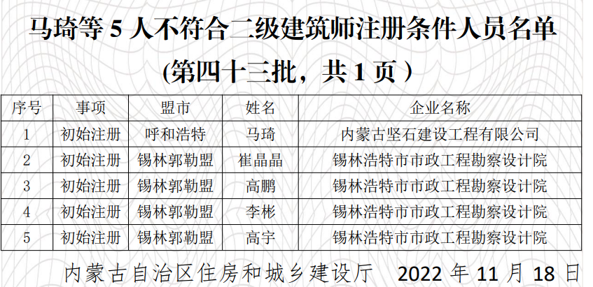 2022年内蒙古四十三批二级建筑师注册人员审查意见结果公示