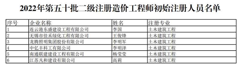 2022年江苏第五十批二级造价工程师注册人员名单的通知