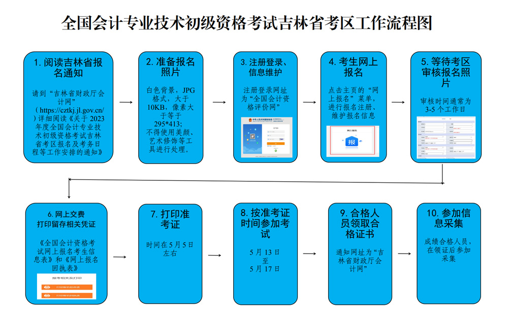 2023年吉林考区初级会计职称的报名考试时间安排