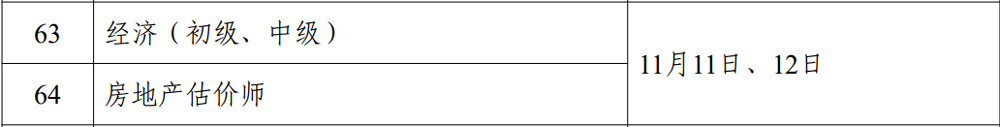 2023中级经济师考试时间已公布：2023年11月11日、12日