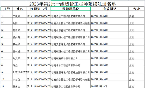 2023乌鲁木齐二批一级造价师证书领取时间：2023年2月14日