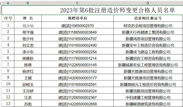 2023年乌鲁木齐第六批一级造价师注册人员名单公示