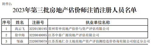 2023江苏第三批房地产估价师注销注册人员名单（共3人）