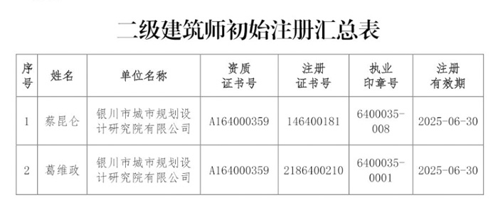 2023年宁夏第7批二级建筑师注册人员名单：共2人