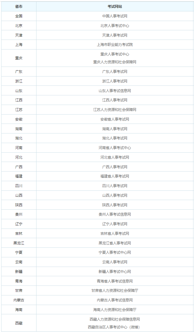 全国环保工程师资格考试官网是什么？