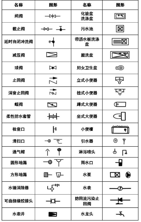 超全cad图例符号画法大全