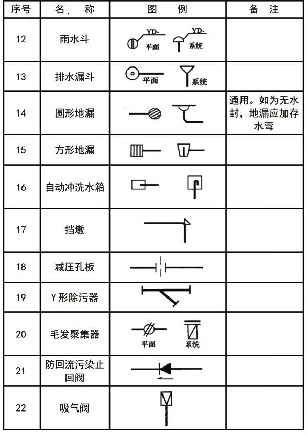 消防工程固定灭火器系统符号:消防管路及配件符号:消防工程灭火器符号