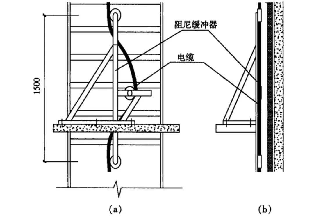超高层建筑电缆垂直敷设技术（二）——阻尼缓冲器顺放敷设技术