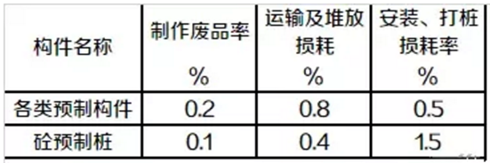 装配式建筑中，砼预制构件工程量如何计算.png